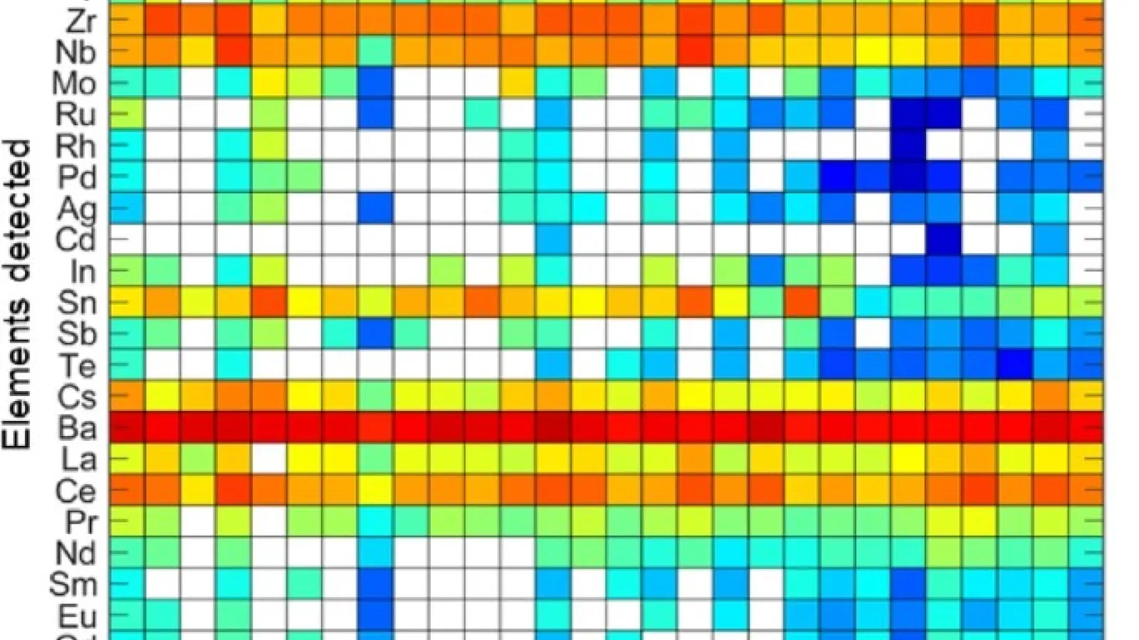 Heatmap showing the percentage of individual particles containing detectable amounts of each element